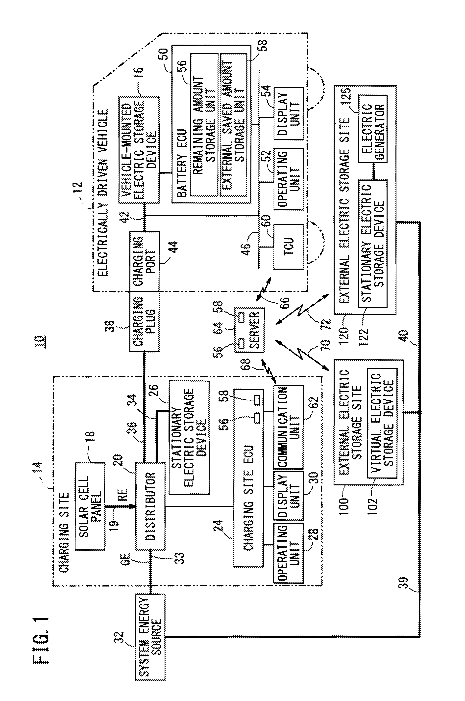 Vehicle running management system under renewable energy