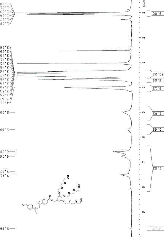 Alkoxy ethers temperature-sensitive polymer nanometer microsphere and preparation method thereof