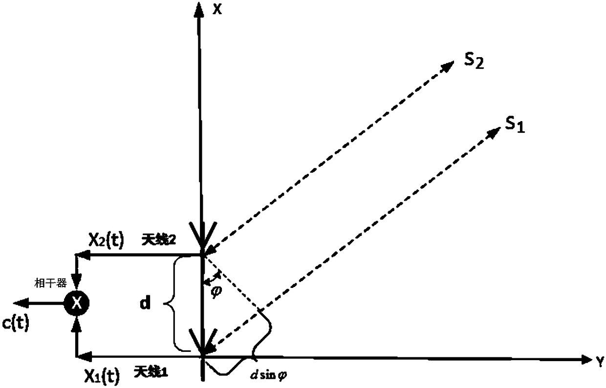 Method for estimating rotor length and rotational speed of drone based on dual-emission and dual-receiving radar