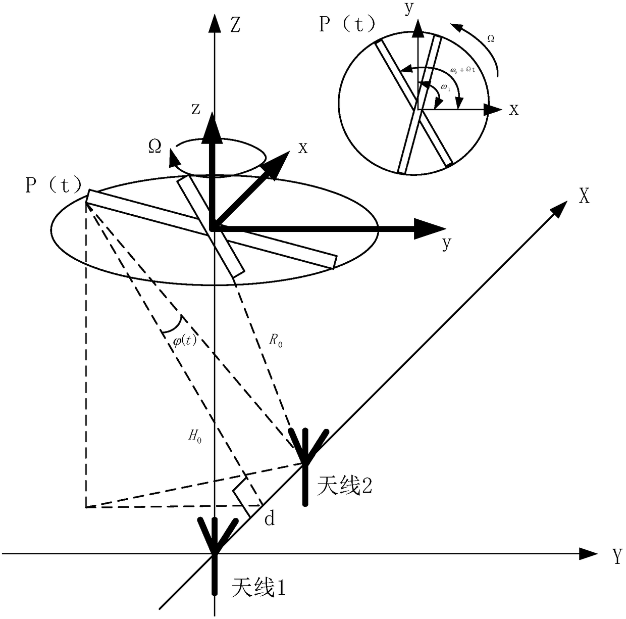 Method for estimating rotor length and rotational speed of drone based on dual-emission and dual-receiving radar