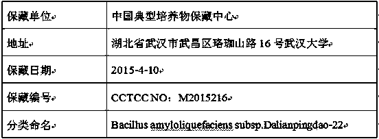 Method for culturing biofloc and method for applying biofloc to aquaculture