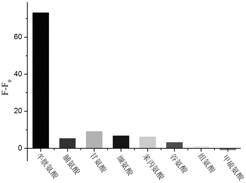 A kind of coumarin derivative and its preparation method and application