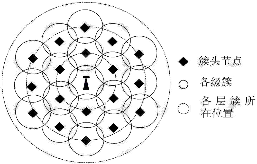 Position-based uniform clustering hierarchical routing algorithm for wireless sensor network