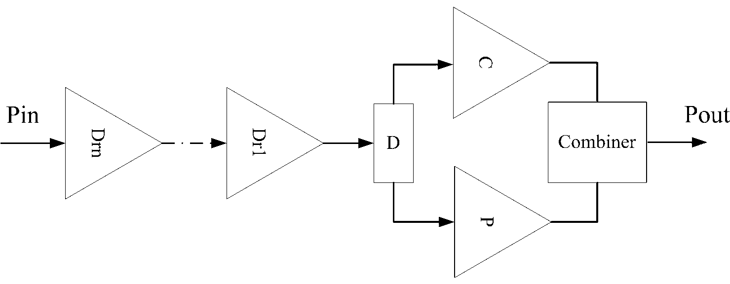 Doherty power amplifier and implementation method thereof