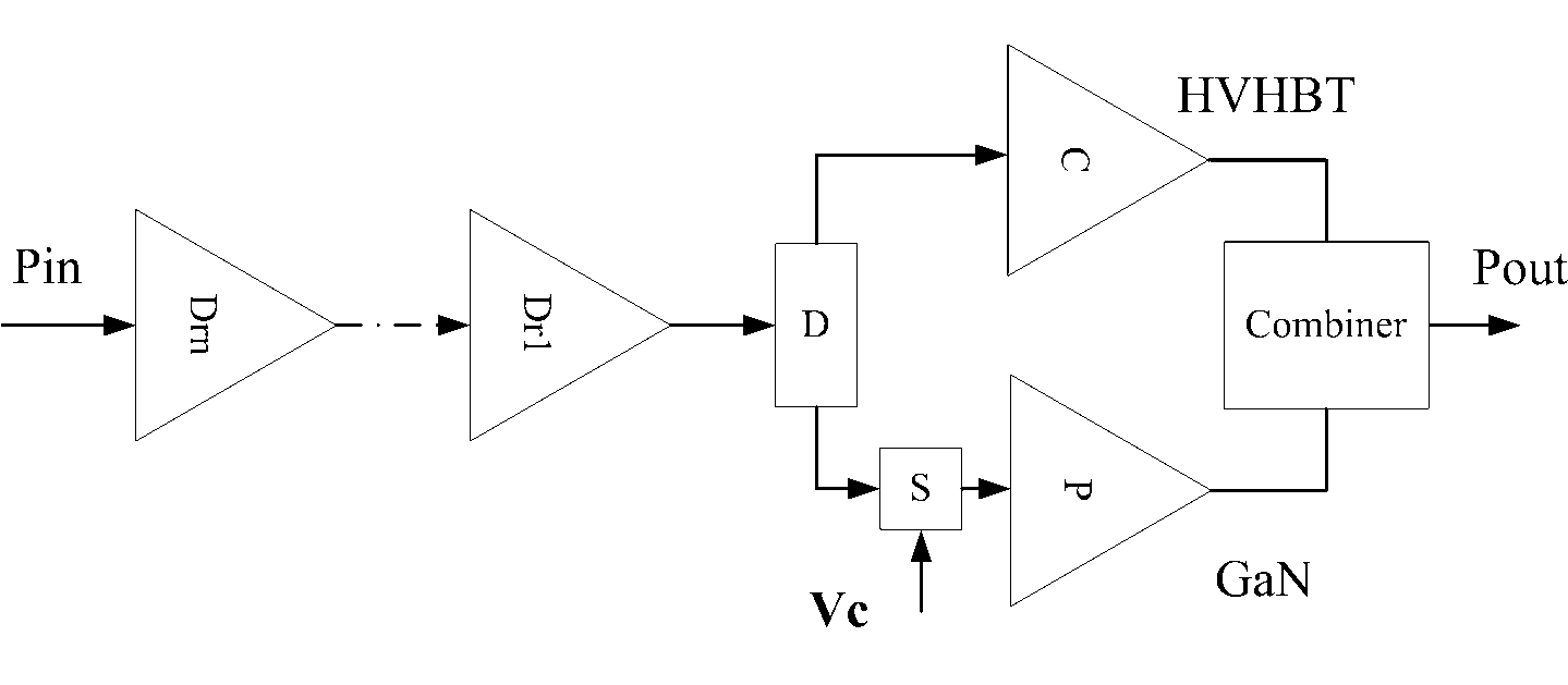 Doherty power amplifier and implementation method thereof