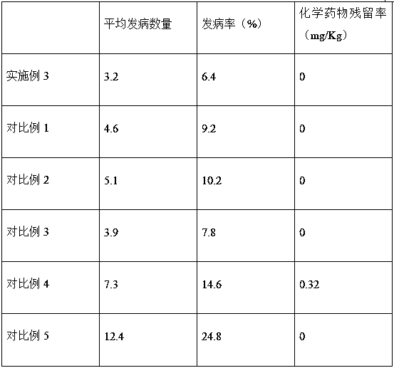 Phytonutrient for controlling crop root rot prepared from Chinese herbal medicine and preparation method thereof