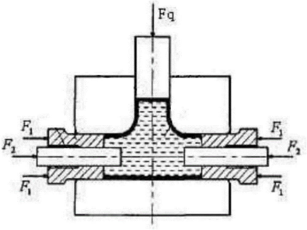Rigidity plasticity compound bulging forming device for large-diameter hydraulic-controlled three-way pipe