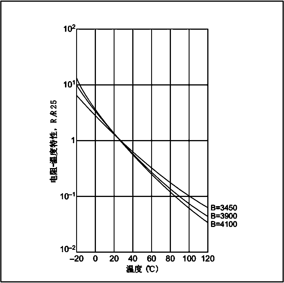 Overheating protection circuit and overheating protection method based on speed command voltage