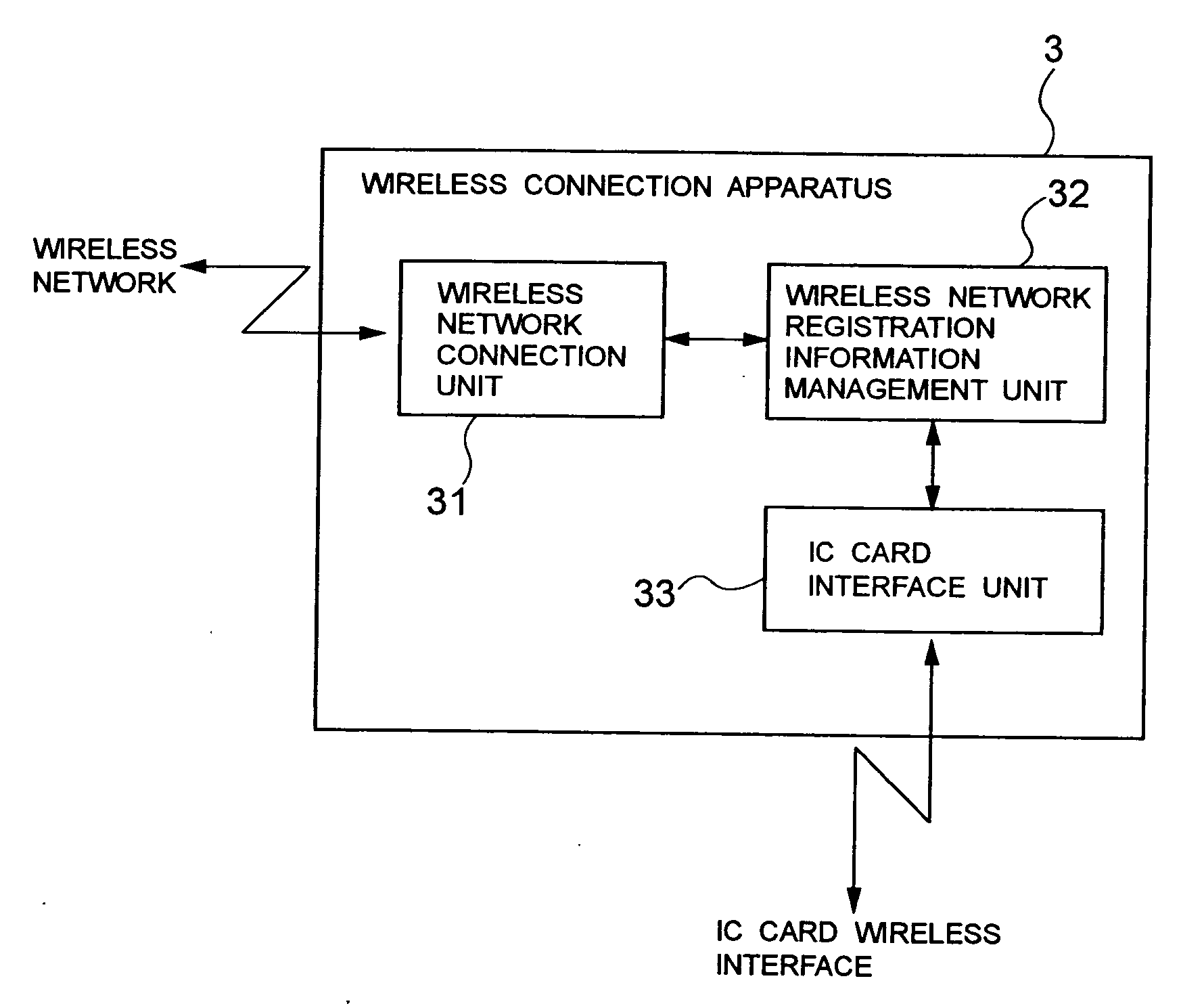 Wireless network registration system and wireless network registration method thereof