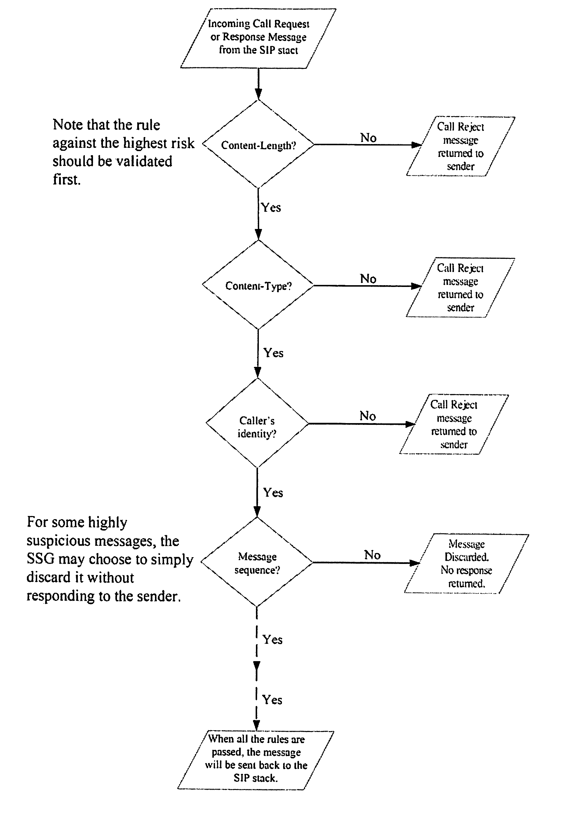 Security gatekeeper for a packetized voice communication network