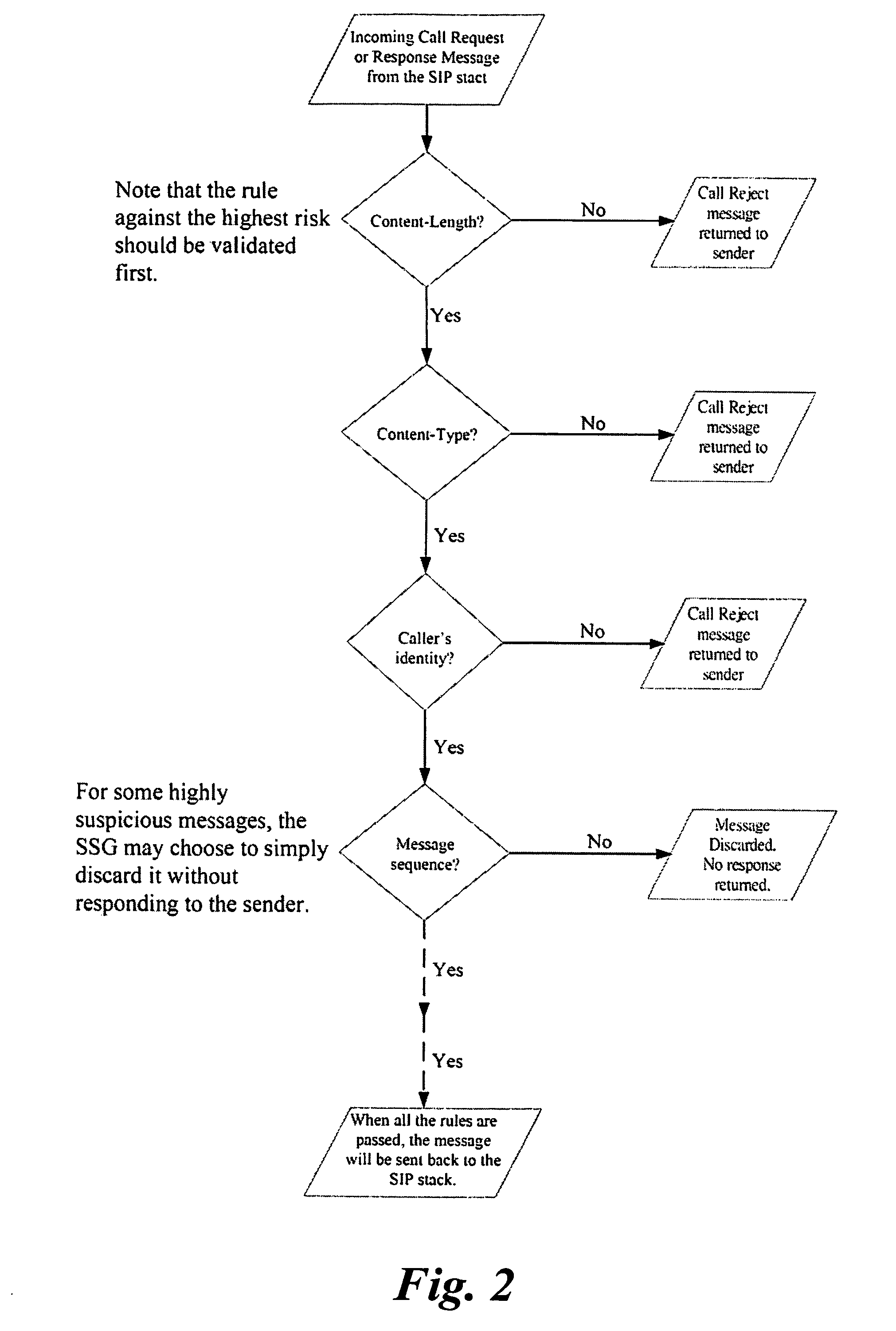 Security gatekeeper for a packetized voice communication network