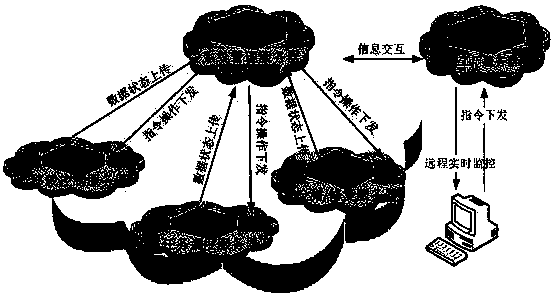 Cell detection and repairing integrated system