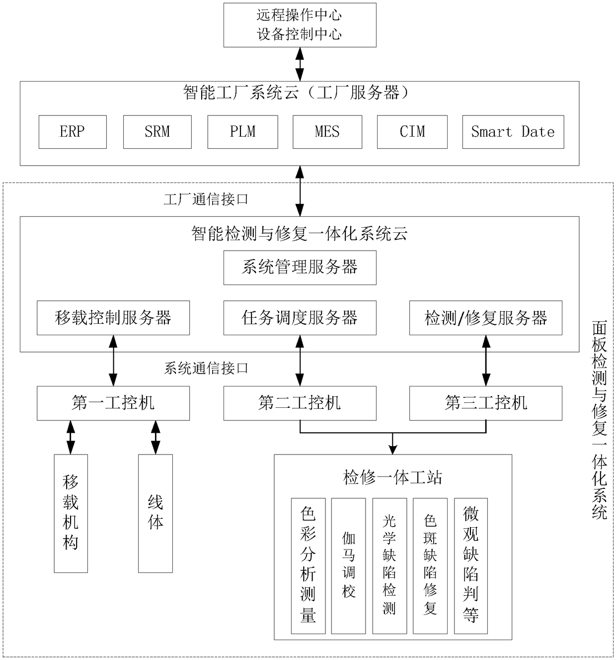 Cell detection and repairing integrated system