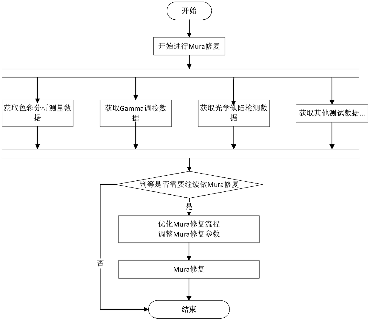 Cell detection and repairing integrated system