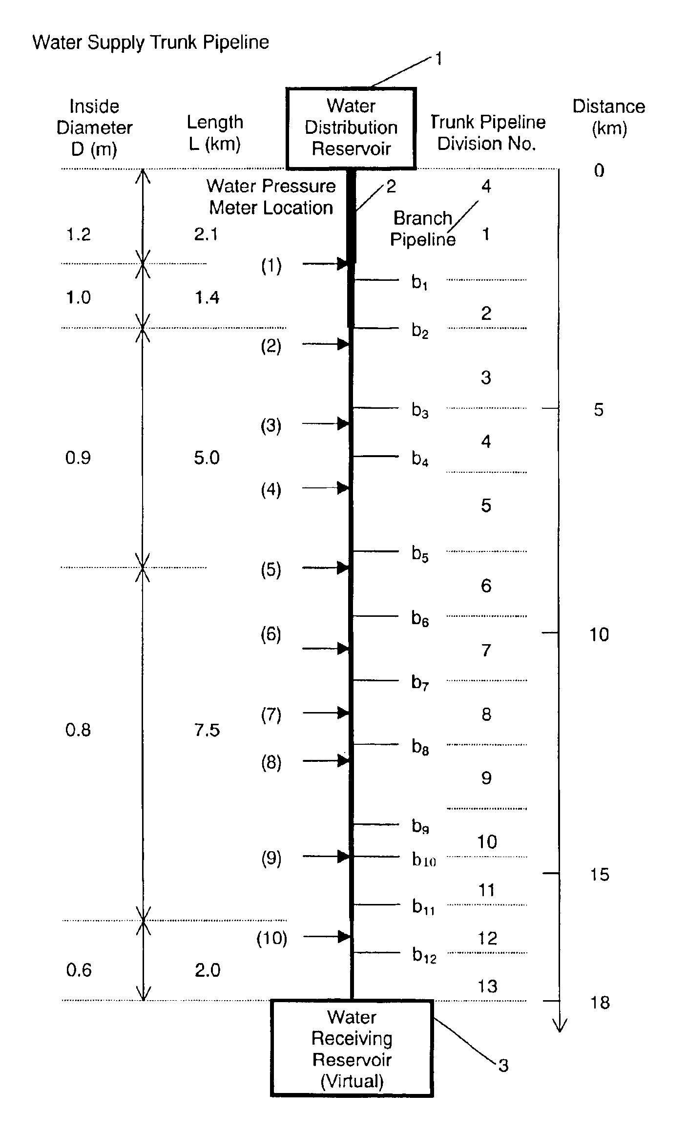 Method of estimating location of abnormality in fluid feed pipeline network