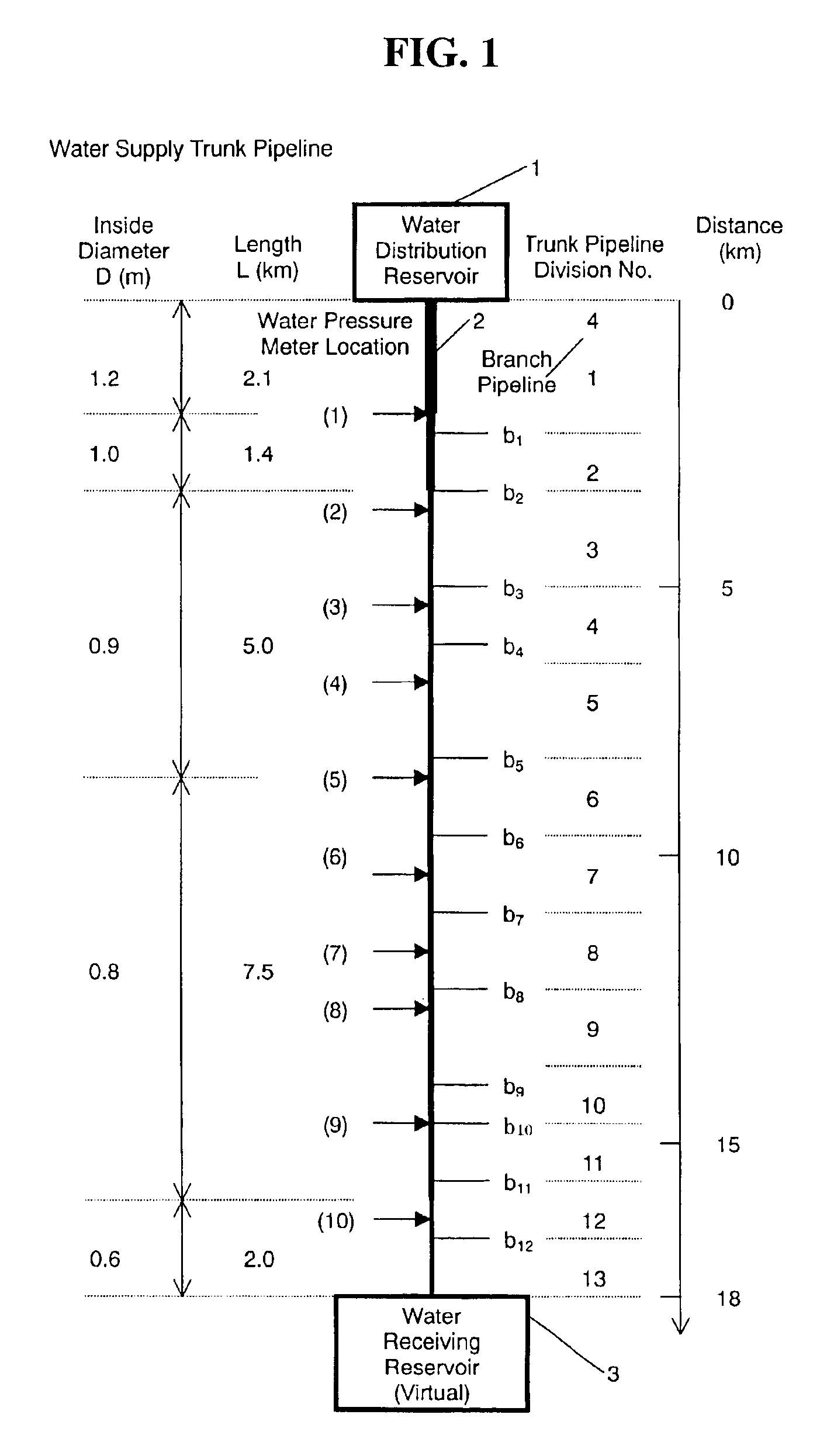 Method of estimating location of abnormality in fluid feed pipeline network