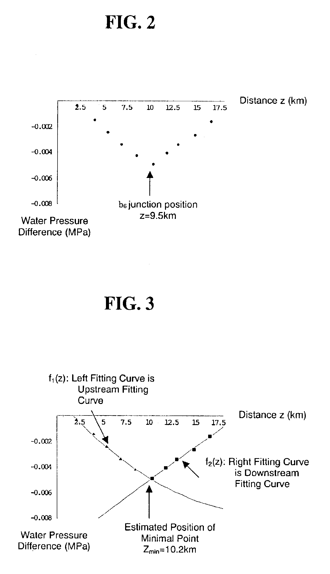 Method of estimating location of abnormality in fluid feed pipeline network