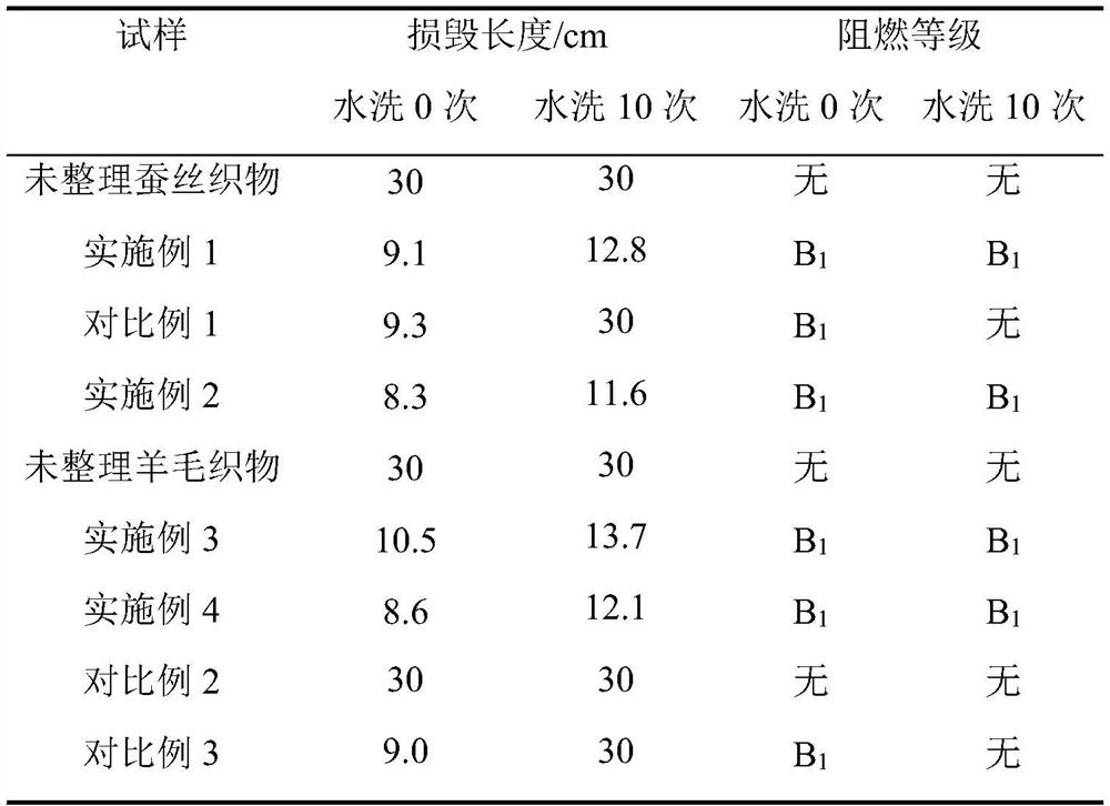 Durable flame-retardant protein fiber product and preparation method thereof