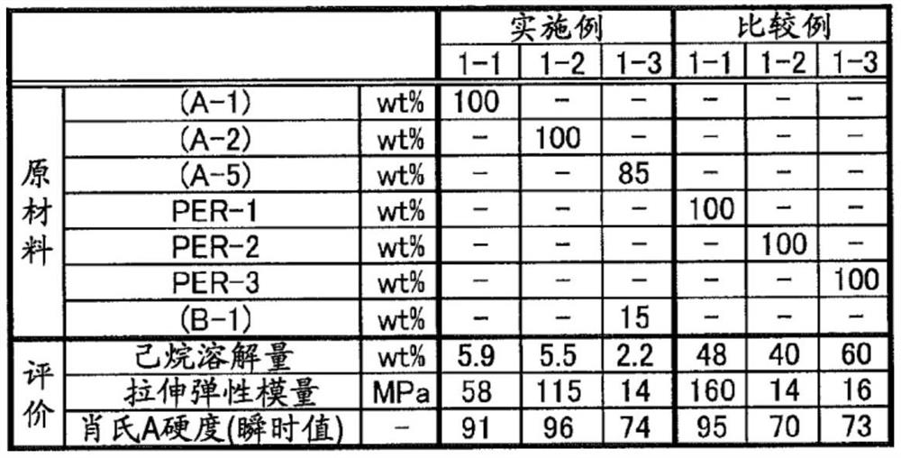 PROPYLENE-ETHYLENE-alpha-OLEFIN COPOLYMER, PROPYLENE POLYMER COMPOSITION AND USE THEREFOR