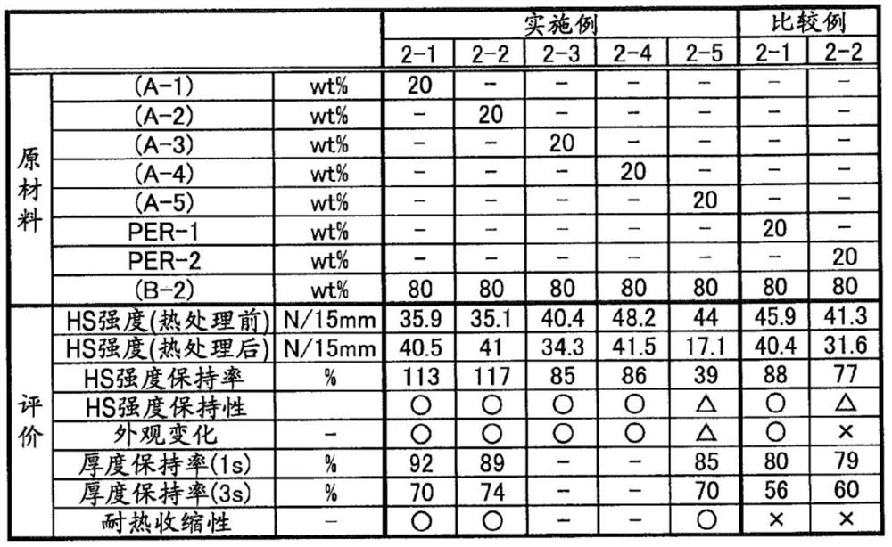 PROPYLENE-ETHYLENE-alpha-OLEFIN COPOLYMER, PROPYLENE POLYMER COMPOSITION AND USE THEREFOR