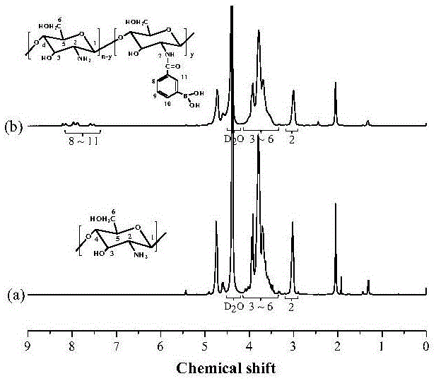 Method for preparing multi-layer bio-based vesica capable of releasing insulin