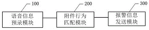 Mobile terminal attachment triggering automatic alarming method and system and mobile terminal