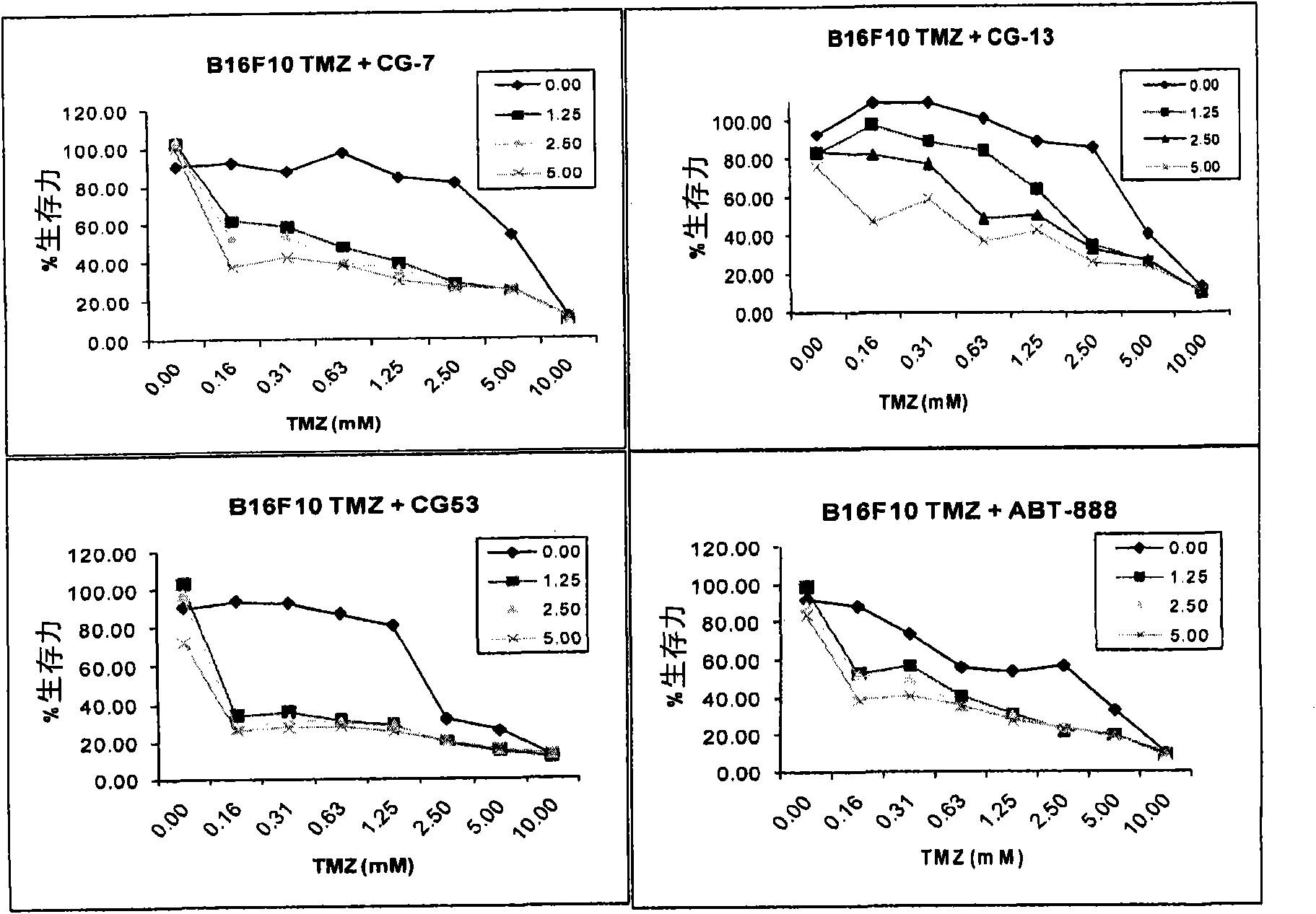 Substituted 2,3-phthalazinone compounds and application thereof