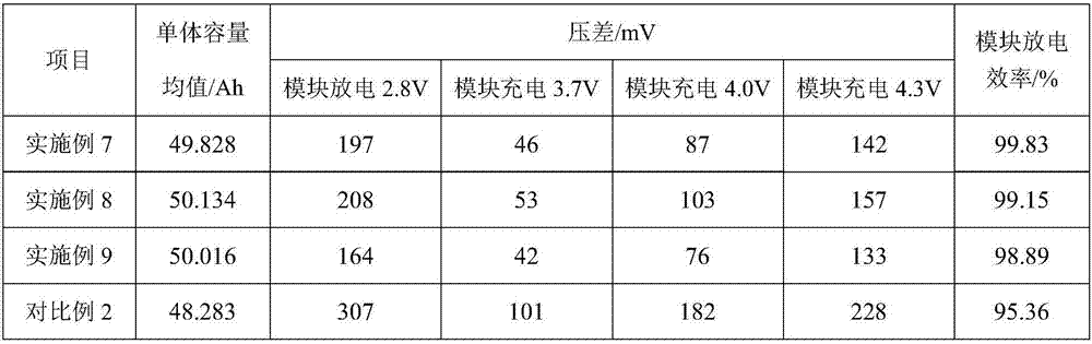 Grading method of lithium ion battery