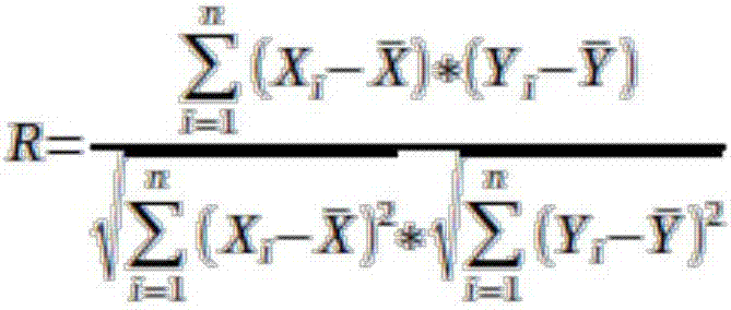 Image based object recognizing method