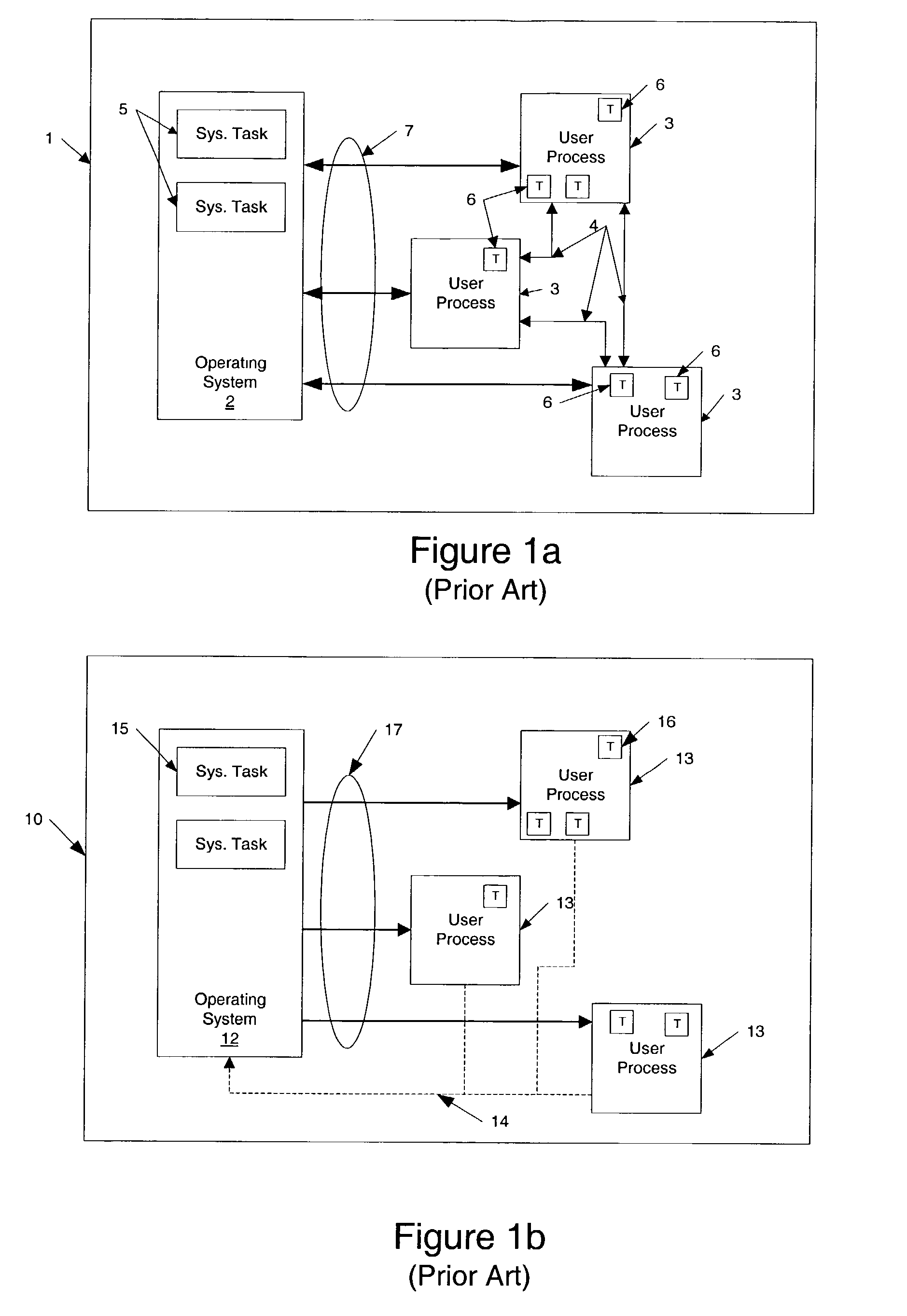 Uniprocessor operating system design facilitating fast context switching