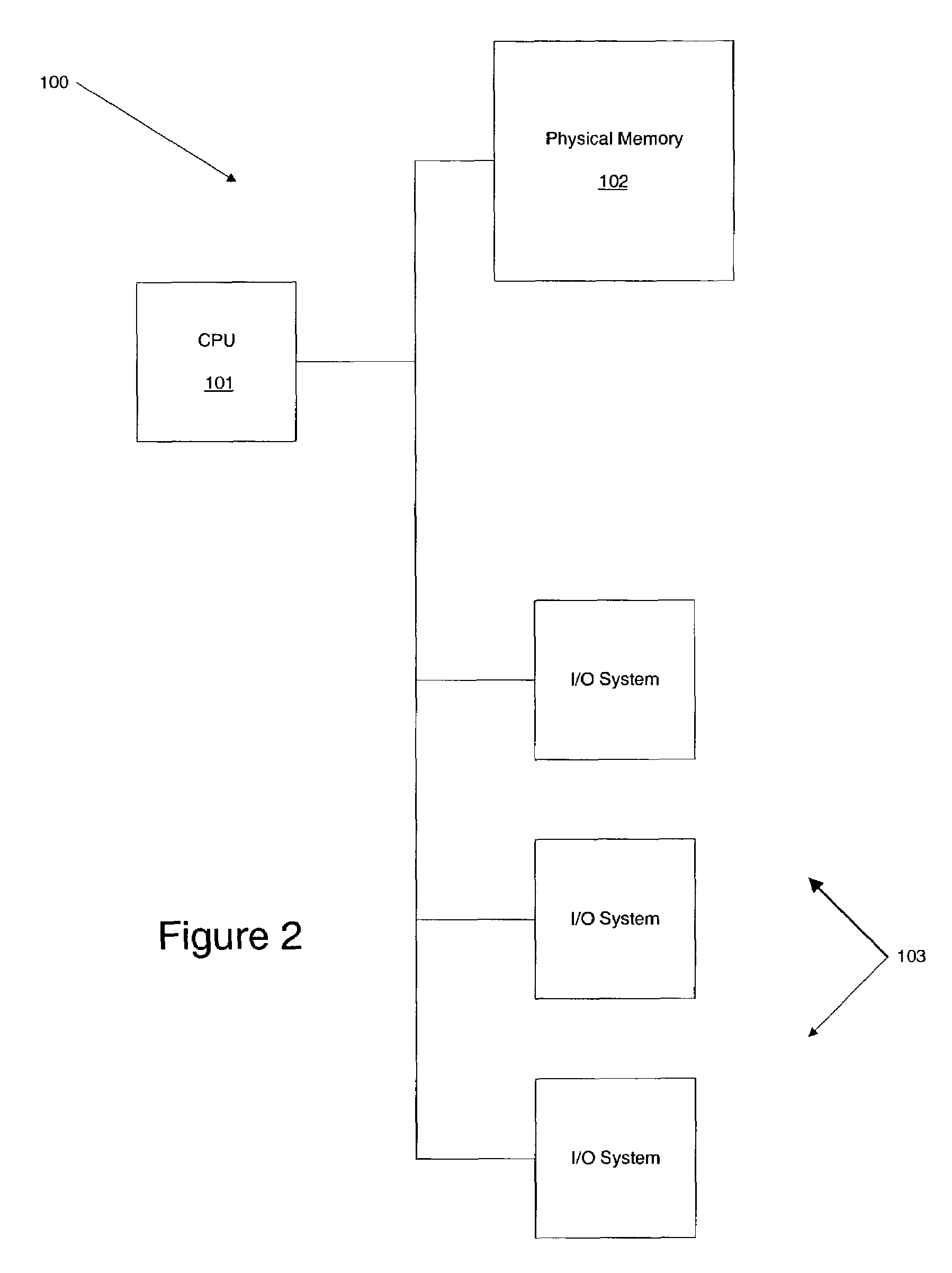 Uniprocessor operating system design facilitating fast context switching