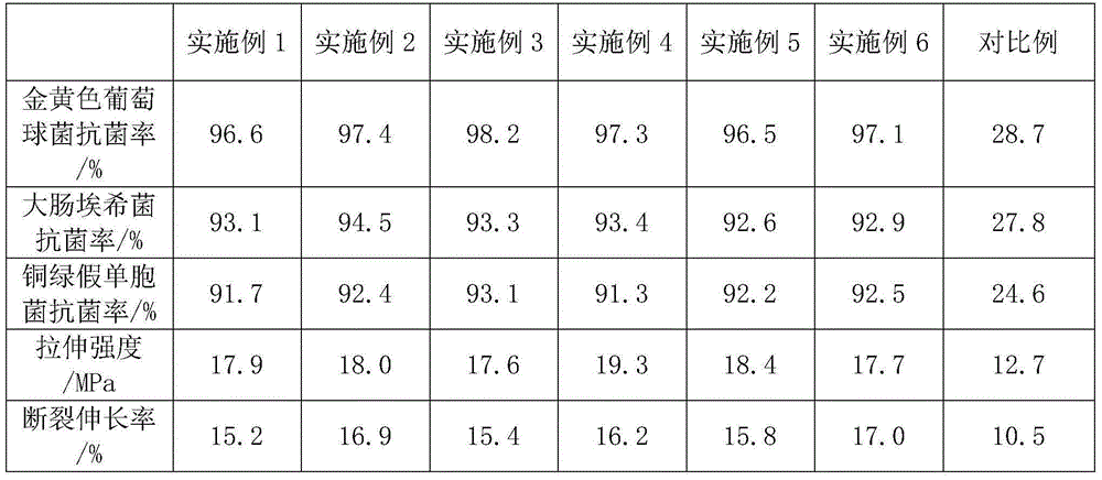 Polyvinyl wood-plastic composite and preparation method thereof