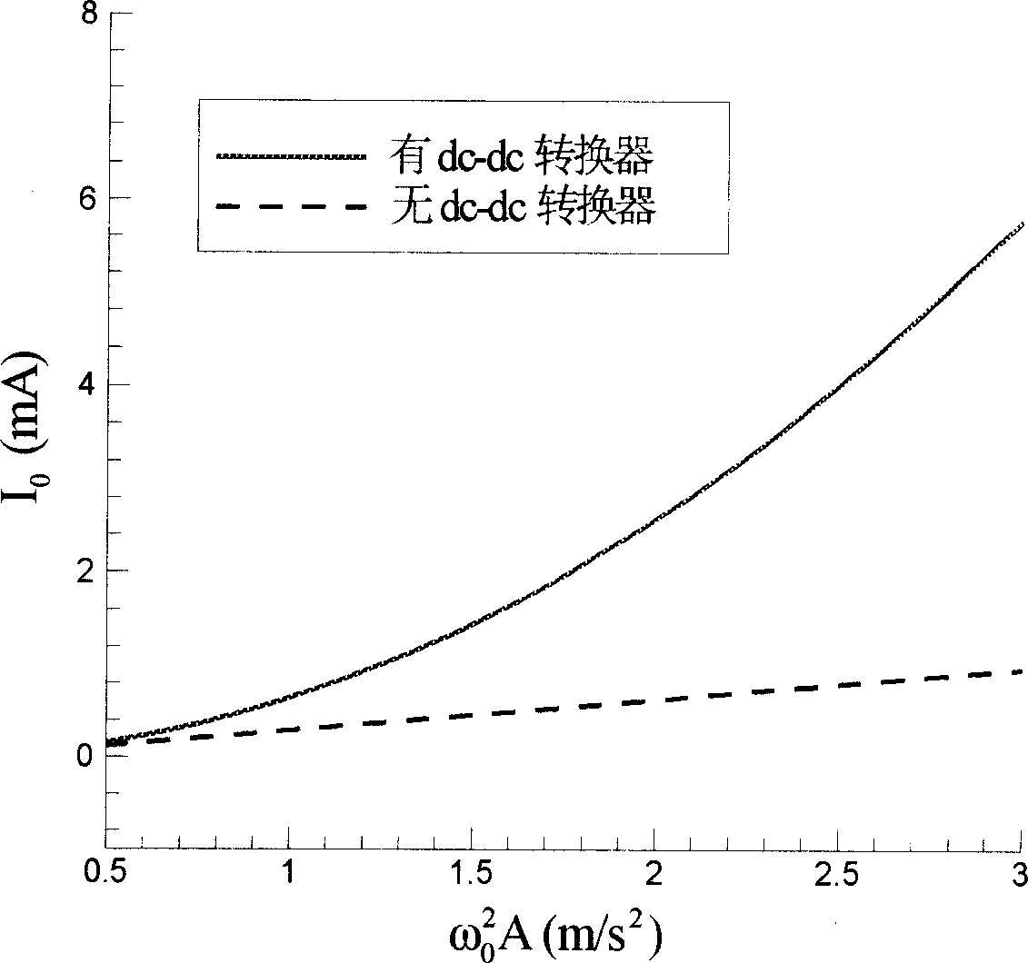 Piezoelectric energy trapping device capable of efficient trapping energy and energy-storaging