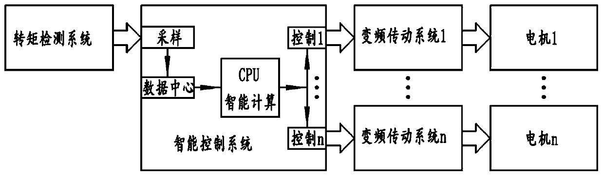 Operation control method of high-voltage variable-frequency main coal flow intelligent conveying system