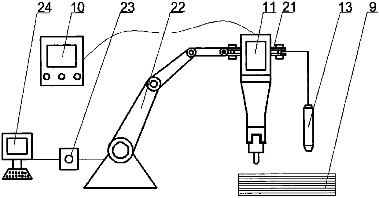 Electric arc additive and electric auxiliary ultrasonic impact reinforcing composite manufacturing method and device