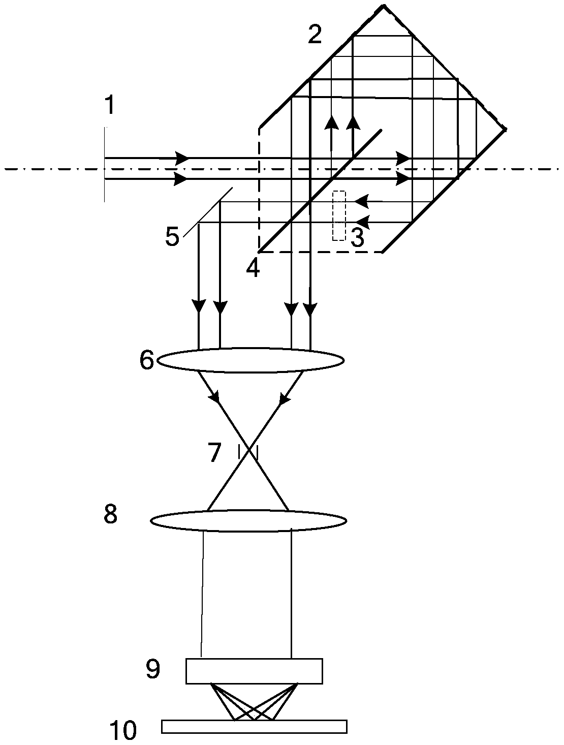 A high-throughput and high-stability coherent dispersion spectroscopy imaging device