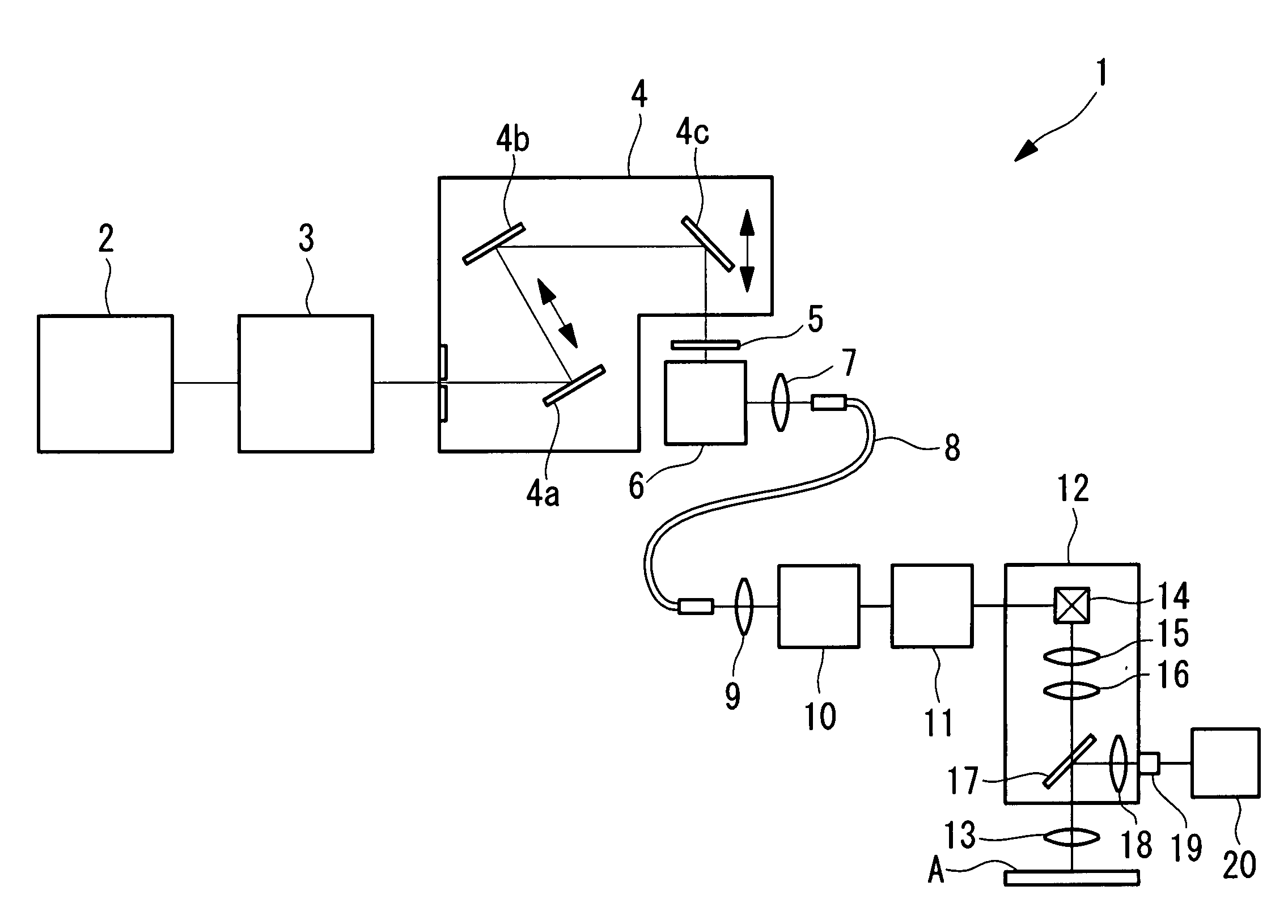 Laser Microscope