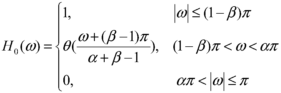 Power cable partial discharge positioning method