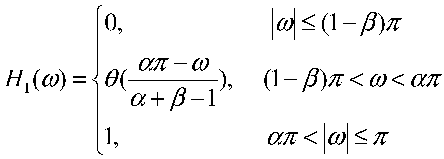 Power cable partial discharge positioning method