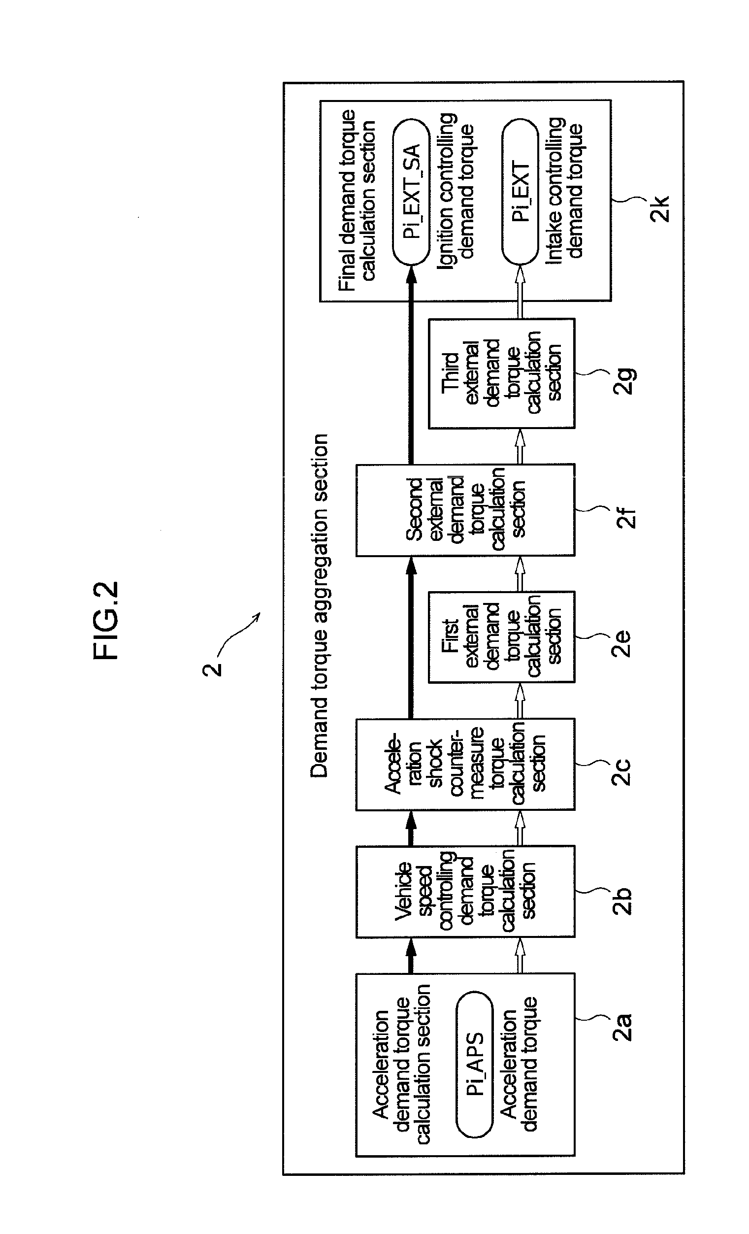 Engine controlling apparatus