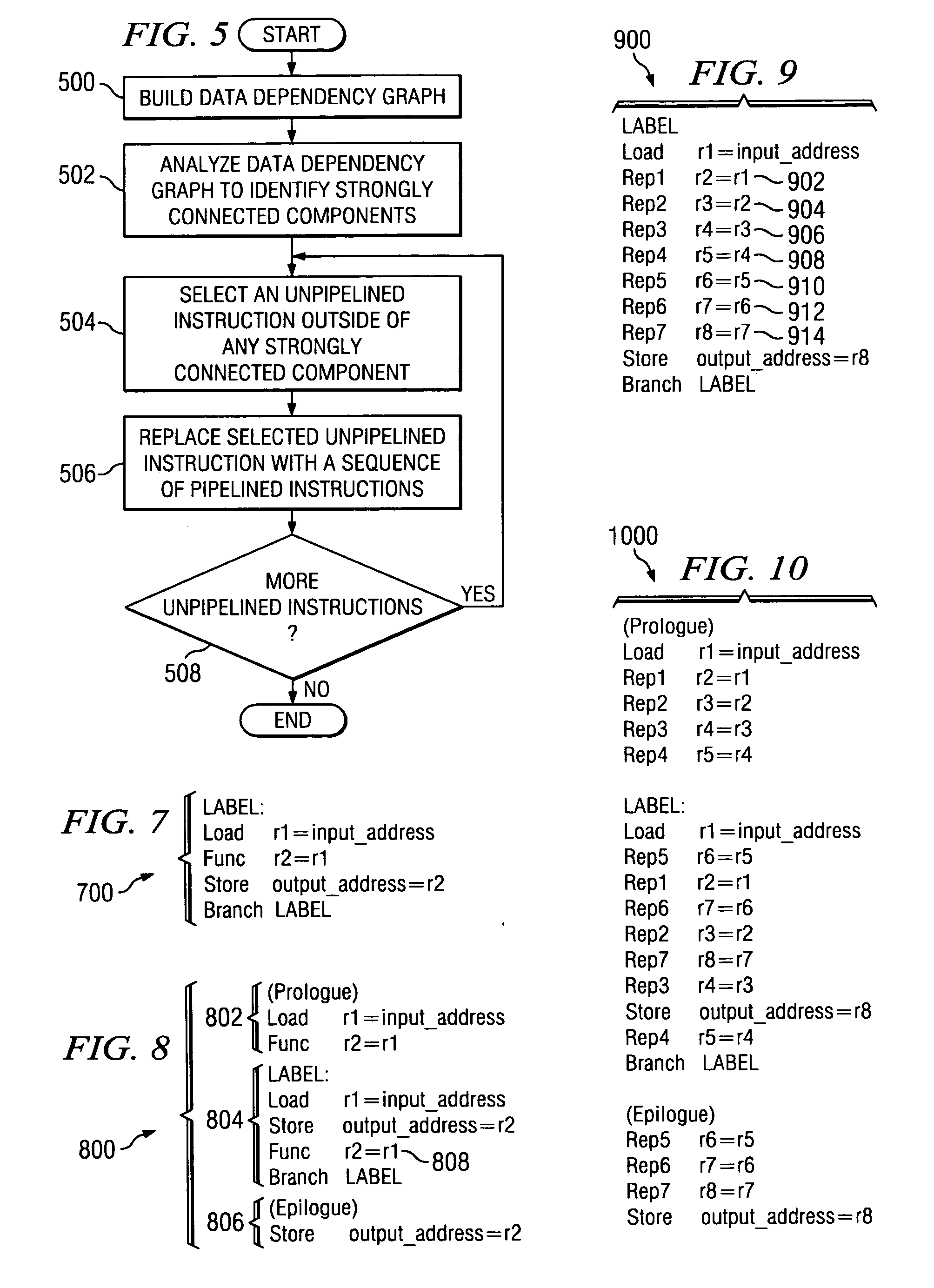 Method and apparatus for determining the profitability of expanding unpipelined instructions