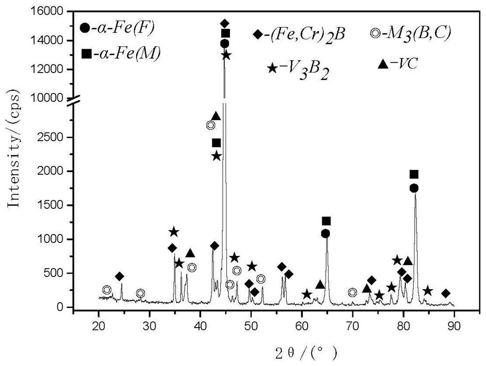 Composite powder particle of high-vanadium and high-boron alloy for surfacing and application method of composite powder particle