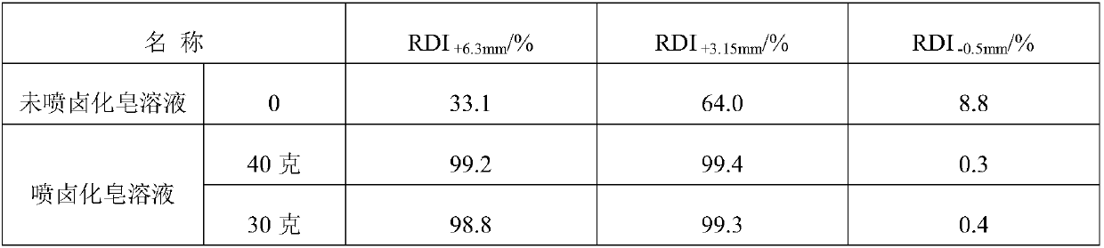 Method for restraining low temperature reduction pulverization of fluorine-containing magnet agglomerate