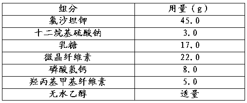 Pharmaceutic preparation of losartan potassium