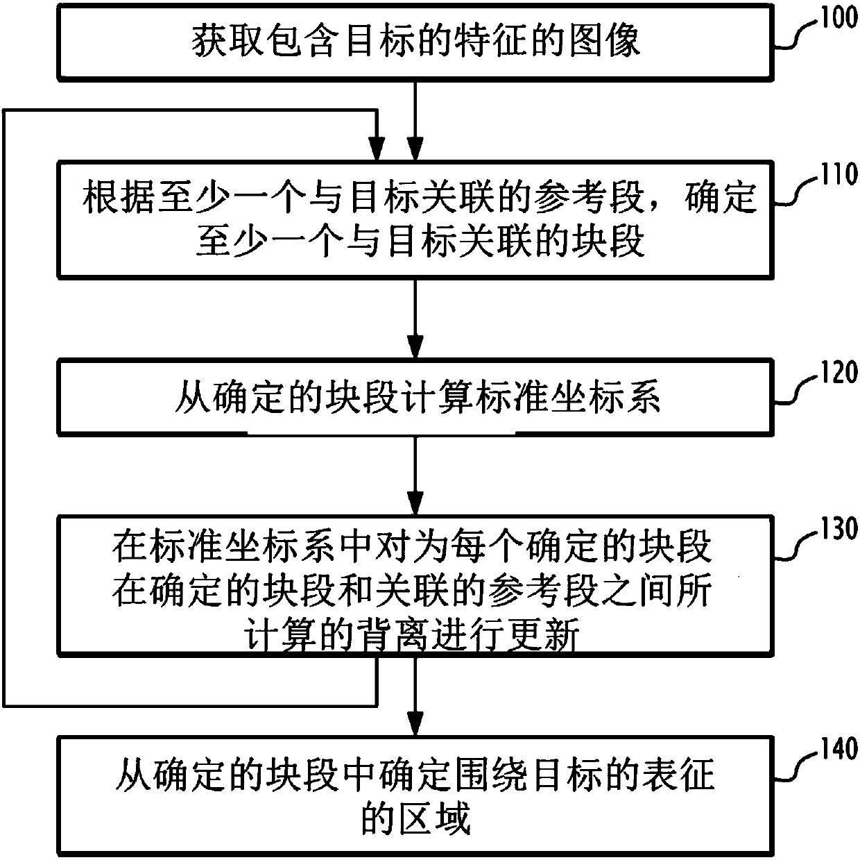 Method and electronic system for detecting target, related computer program