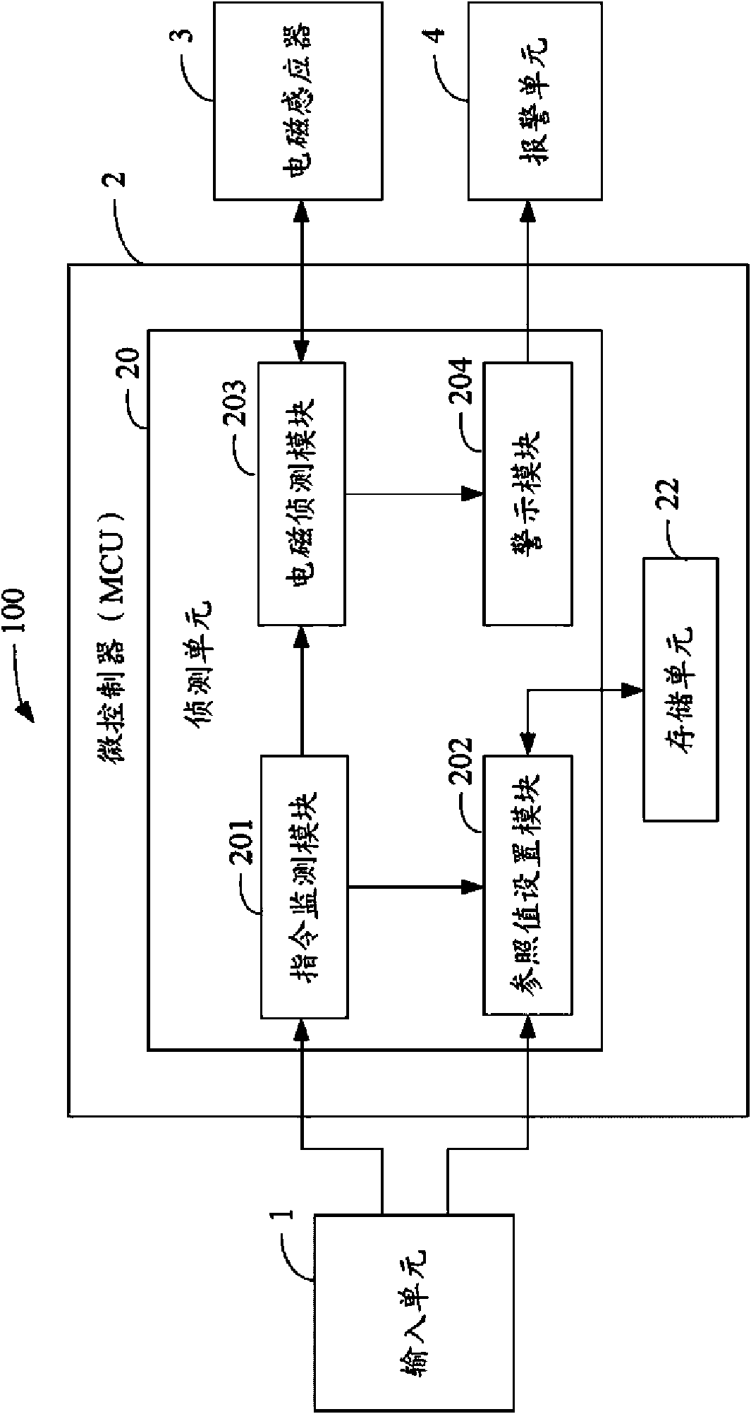 Electromagnetic radiation intensity detection device and method