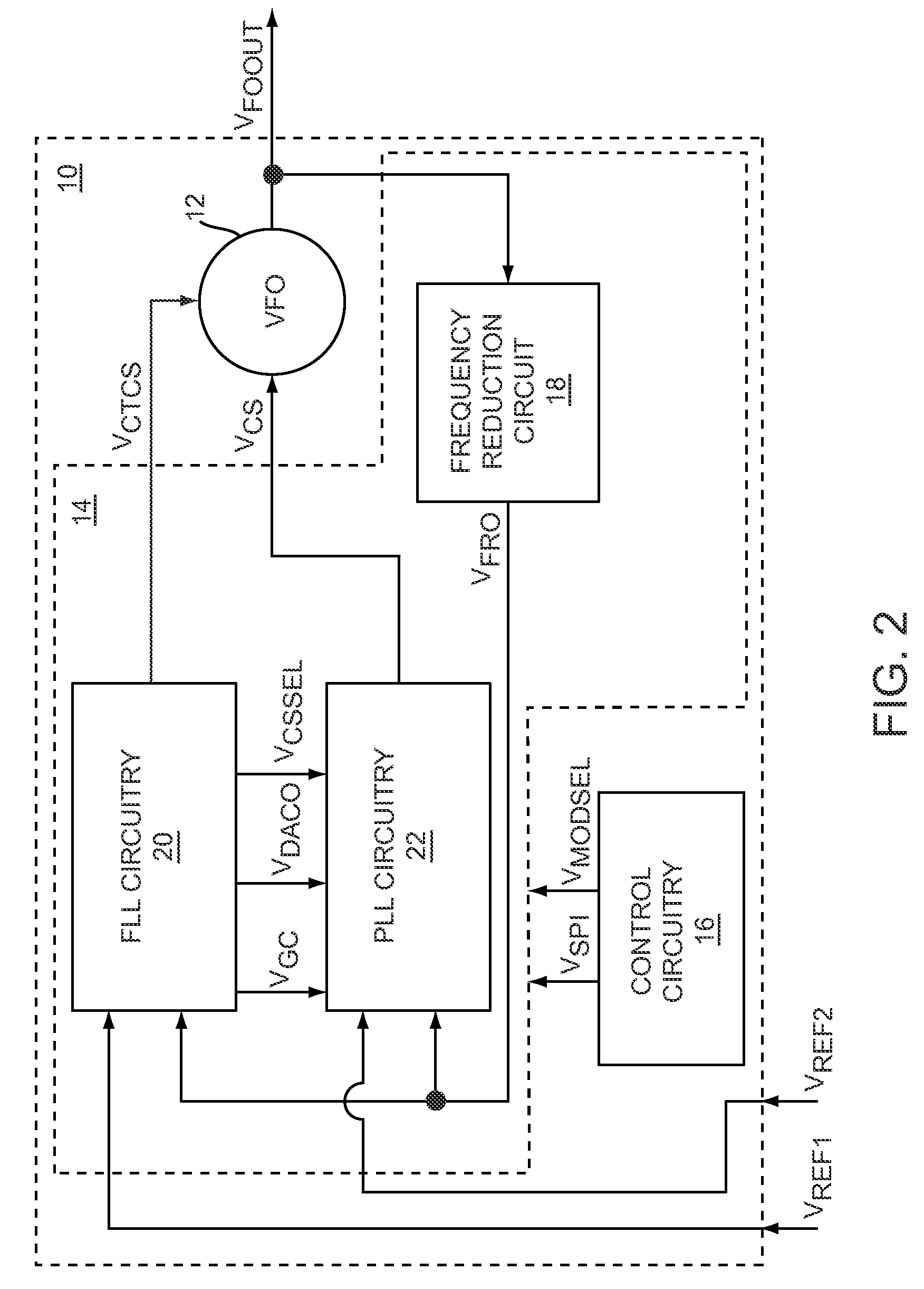 Frequency-locked loop calibration of a phase-locked loop gain