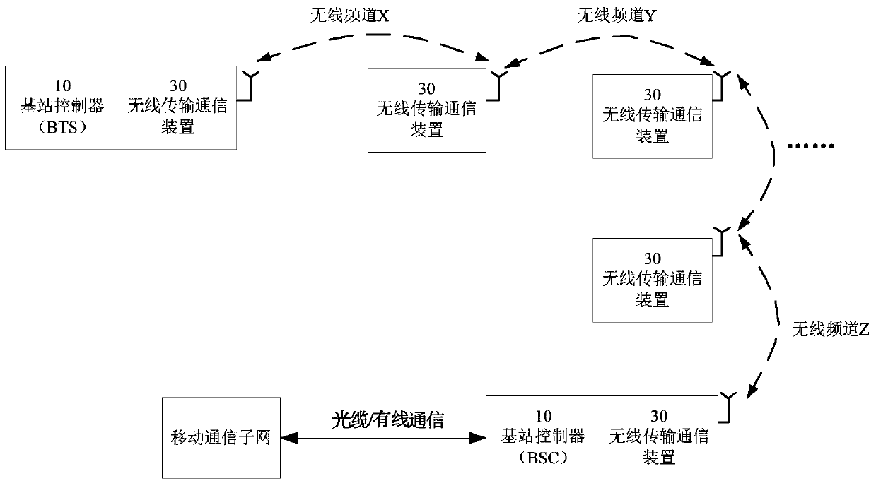 A wireless transmission communication device, method and system