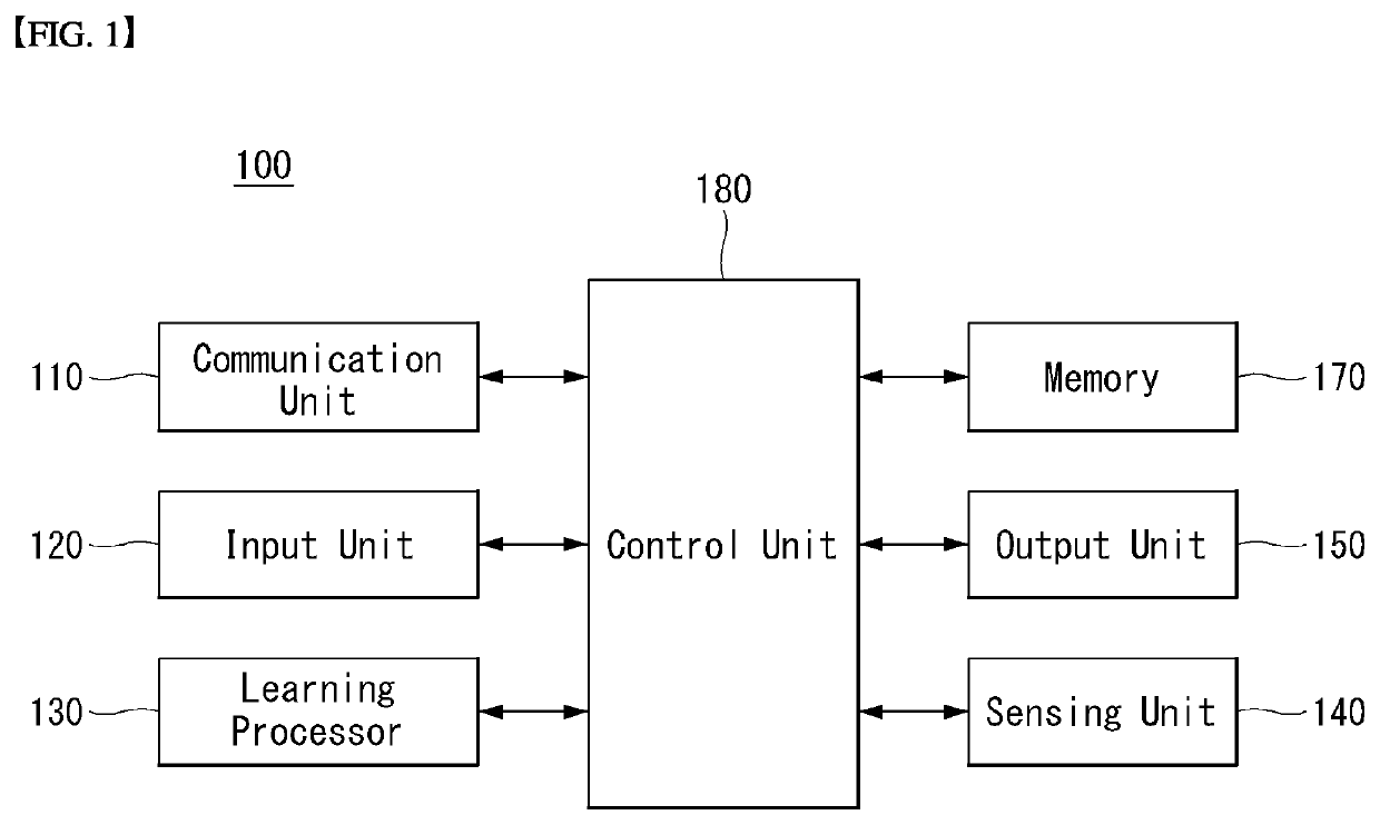 Method and apparatus for determining supportable service in wireless communication system