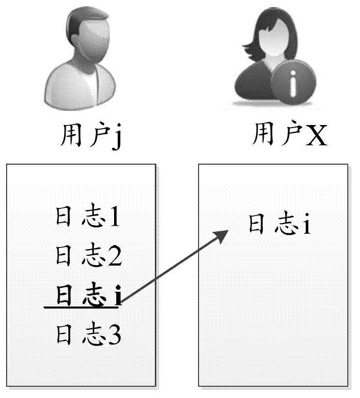 User original content recommending method and device